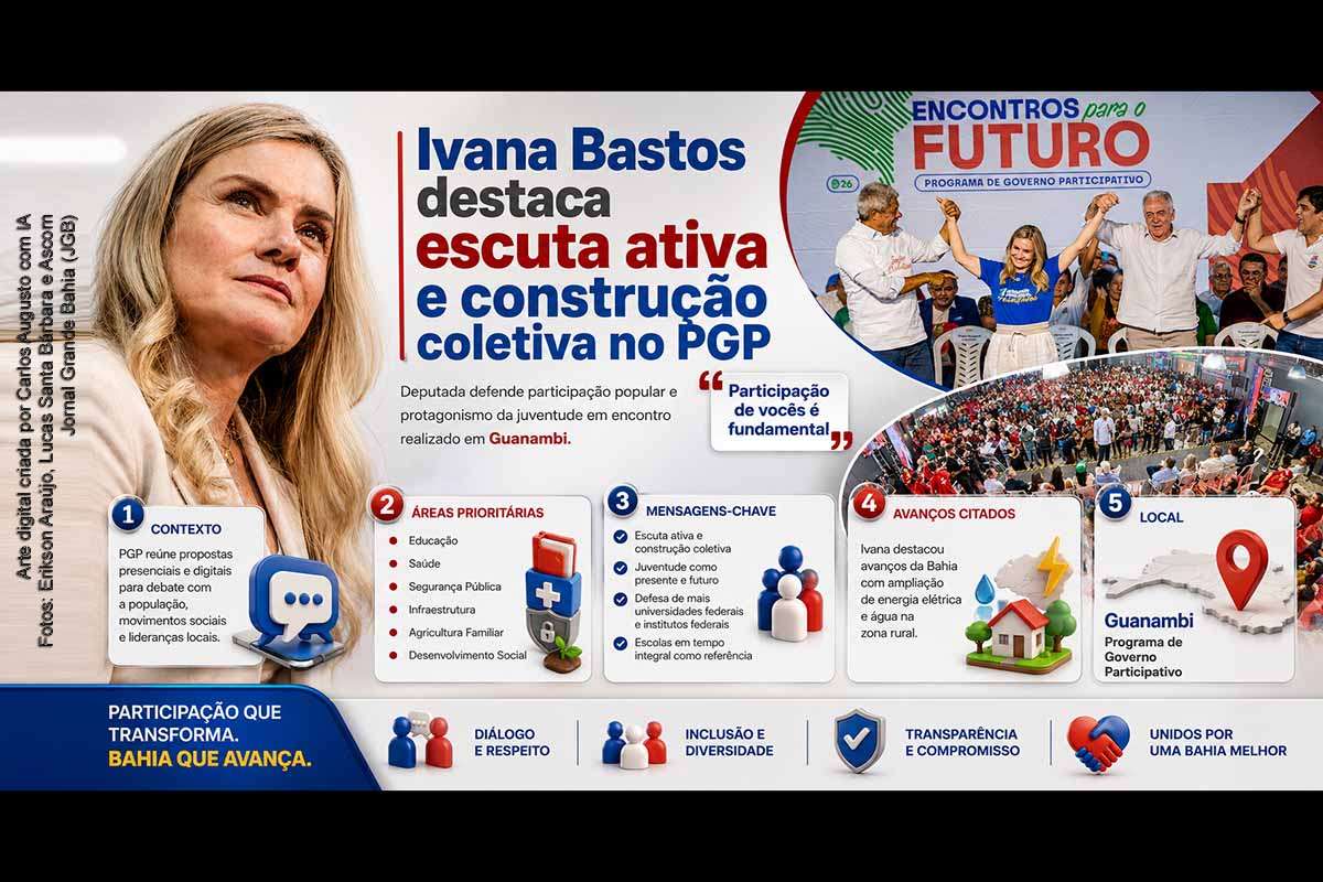 A deputada estadual Ivana Bastos defendeu, em Guanambi, a importância da escuta ativa no Programa de Governo Participativo do governador Jerônimo Rodrigues. A parlamentar destacou a participação da juventude, a ampliação de políticas educacionais, a interiorização de serviços públicos e a continuidade de ações em áreas como educação, infraestrutura, agricultura familiar, saúde, segurança pública e desenvolvimento social.