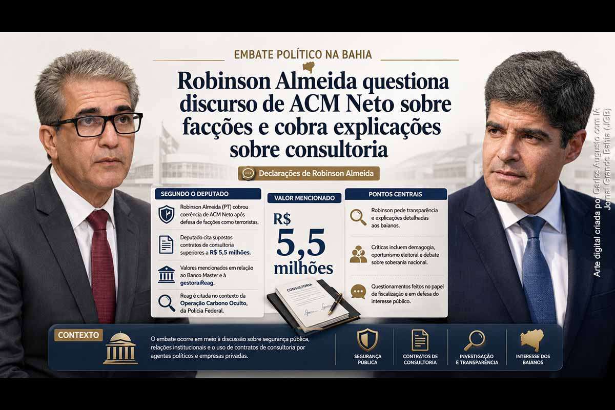 O deputado estadual Robinson Almeida (PT) cobrou explicações de ACM Neto (União Brasil) após o ex-prefeito defender a classificação de facções criminosas como terroristas. O parlamentar apontou contradição entre o discurso de Neto sobre segurança pública e supostos contratos de consultoria com Banco Master e Reag, citados em investigações relacionadas à Operação Carbono Oculto. O caso amplia a disputa política na Bahia.