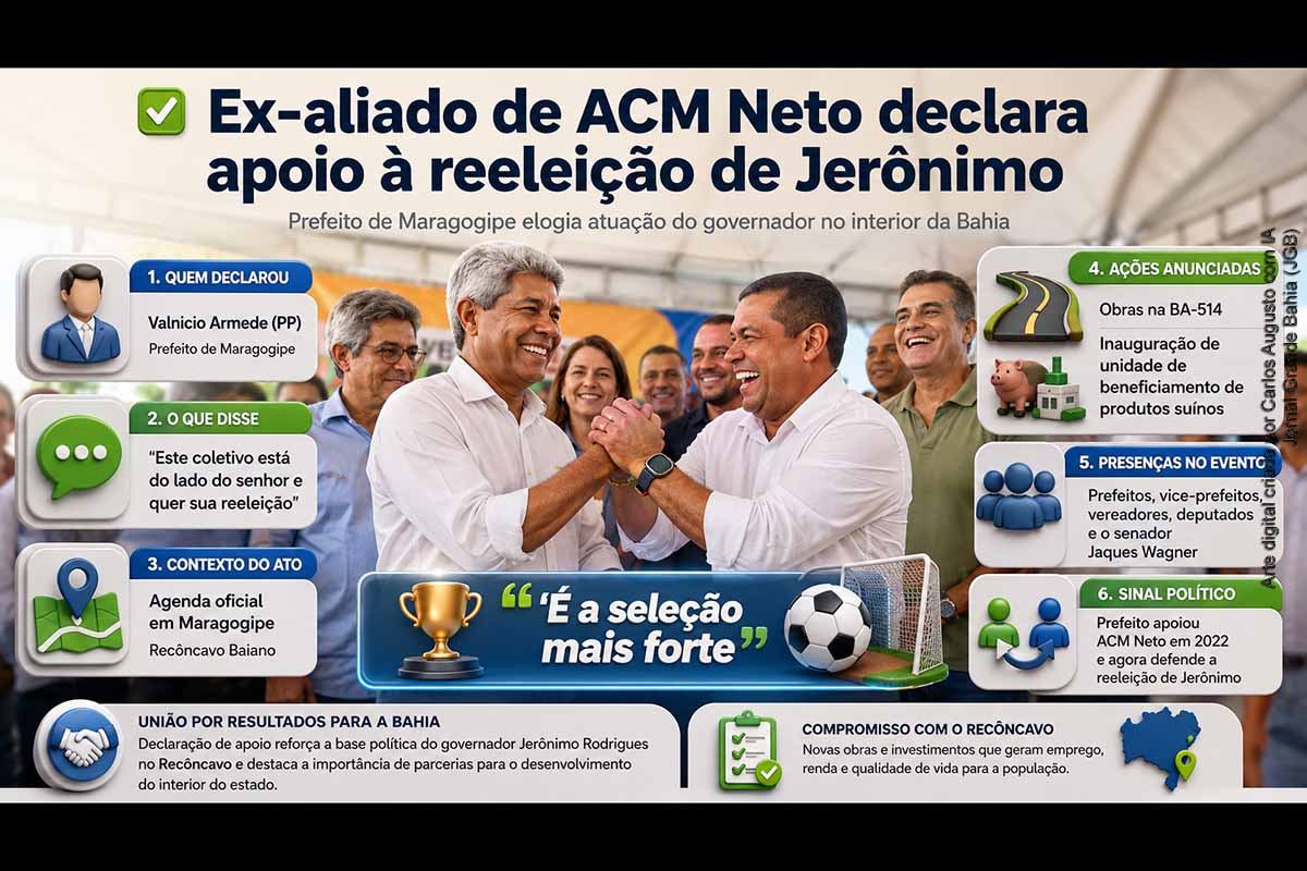 O prefeito de Maragogipe, Valnicio Armede (PP), declarou apoio à reeleição do governador Jerônimo Rodrigues (PT) durante agenda oficial no município, onde foram anunciadas obras na BA-514 e inaugurada uma unidade de beneficiamento de produtos suínos. Ex-apoiador de ACM Neto em 2022, o gestor elogiou o trabalho do governador e classificou o grupo governista como a “seleção mais forte”, em ato com lideranças regionais.