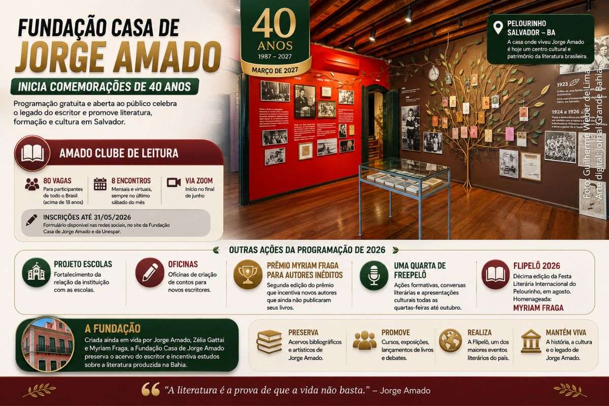 Instituição lançará ações gratuitas ao longo de 2026, incluindo debates literários, oficinas, projetos educacionais e nova edição da Flipelô.