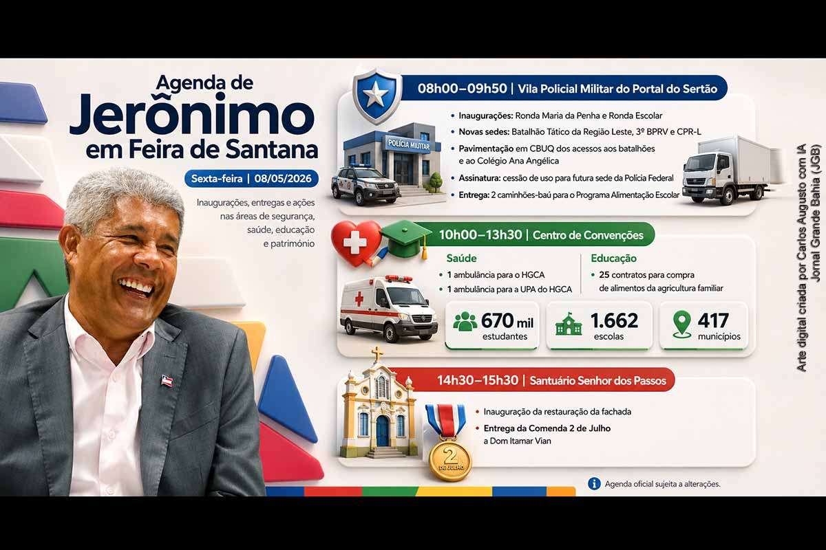 O governador Jerônimo Rodrigues cumpre agenda em Feira de Santana nesta sexta-feira (08/05/2026), com inaugurações na área de segurança pública, entrega de ambulâncias ao HGCA, assinatura de contratos da agricultura familiar para a alimentação escolar e restauração da fachada do Santuário Senhor dos Passos. A programação envolve SSP, PMBA, Seinfra, Sesab, SEC, Secult, Ipac e Conder, com impacto regional e estadual.
