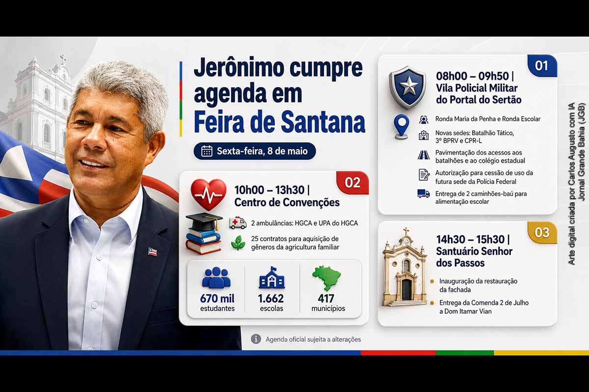O governador Jerônimo Rodrigues cumpre agenda oficial em Feira de Santana na sexta-feira (08/05/2026), com inaugurações na segurança pública, entrega de ambulâncias para o HGCA e a UPA, caminhões-baú para alimentação escolar, assinatura de contratos com entidades da agricultura familiar e restauração da fachada do Santuário Senhor dos Passos. A programação inclui ainda a Comenda 2 de Julho a Dom Itamar Vian e atos de infraestrutura.