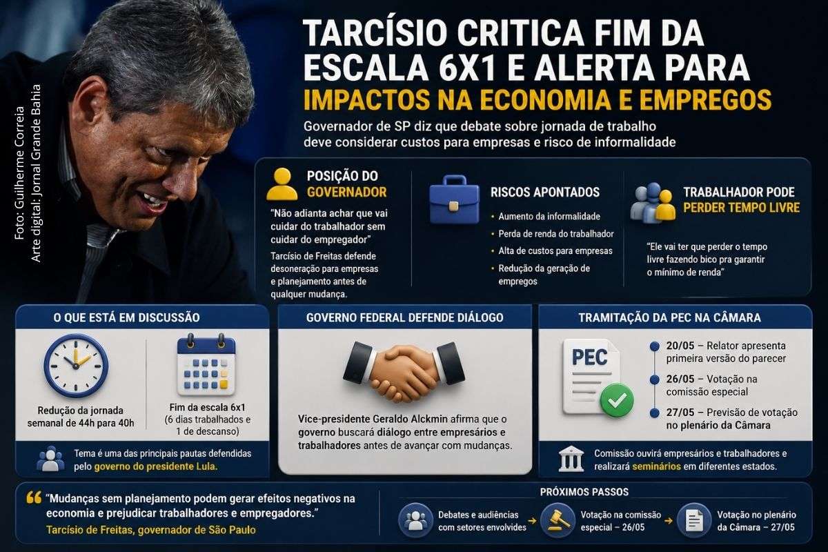 Governador de São Paulo defendeu debate com empresários e trabalhadores antes de mudanças na jornada semanal.