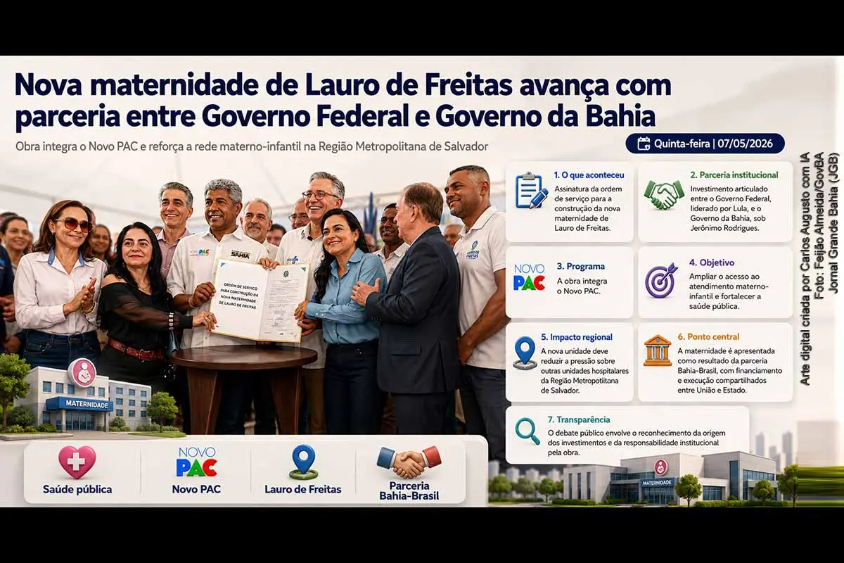 A nova maternidade de Lauro de Freitas teve ordem de serviço assinada em 07/05/2026 pelo ministro Alexandre Padilha e pelo governador Jerônimo Rodrigues. Integrada ao Novo PAC, a obra terá investimento superior a R$ 100 milhões, 117 leitos e cerca de 8 mil metros quadrados. O equipamento deverá atender aproximadamente 3 mil gestantes do SUS e reforçar a rede pública materno-infantil da Região Metropolitana de Salvador.
