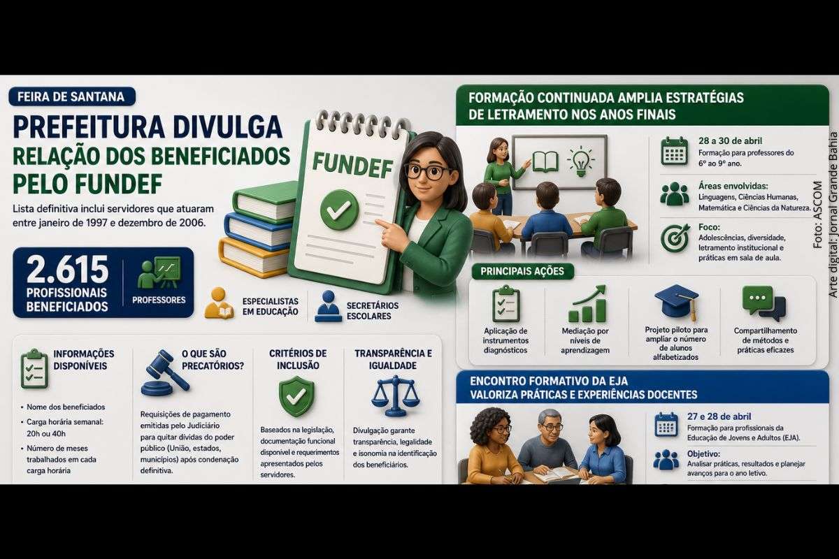 Publicação no Diário Oficial detalha servidores aptos a receber precatórios e ações pedagógicas ampliam estratégias de ensino na rede municipal.