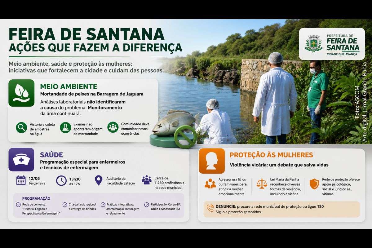 SEMMAM conclui análises sem identificar origem da mortandade de peixes, Secretaria de Saúde promove programação para profissionais da enfermagem e município reforça enfrentamento à violência contra a mulher.