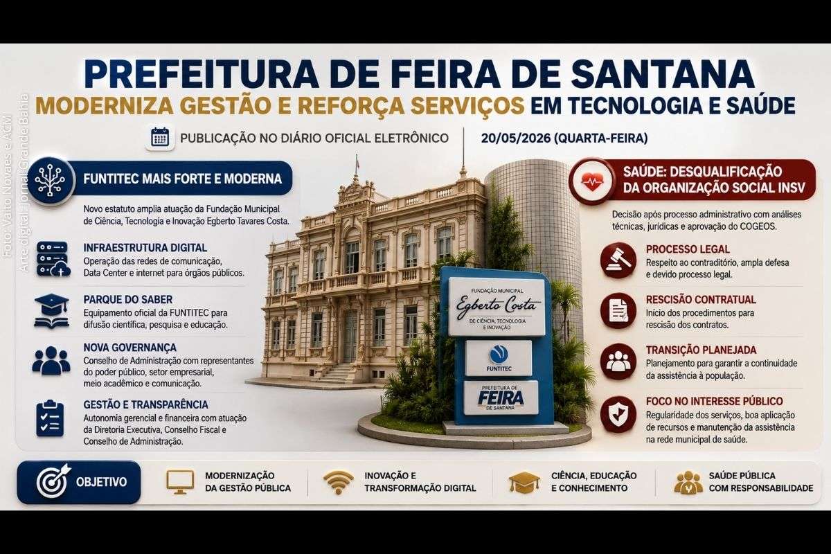Medidas publicadas no Diário Oficial ampliam atuação tecnológica da fundação municipal e iniciam transição contratual na rede pública de saúde.