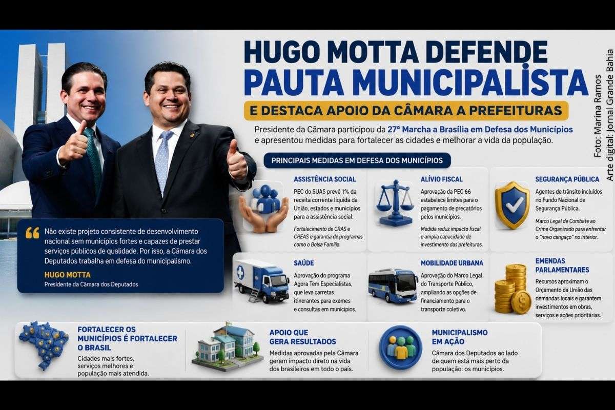 Presidente da Câmara participou da 27ª Marcha a Brasília em Defesa dos Municípios e apresentou ações voltadas ao fortalecimento financeiro e administrativo das cidades.