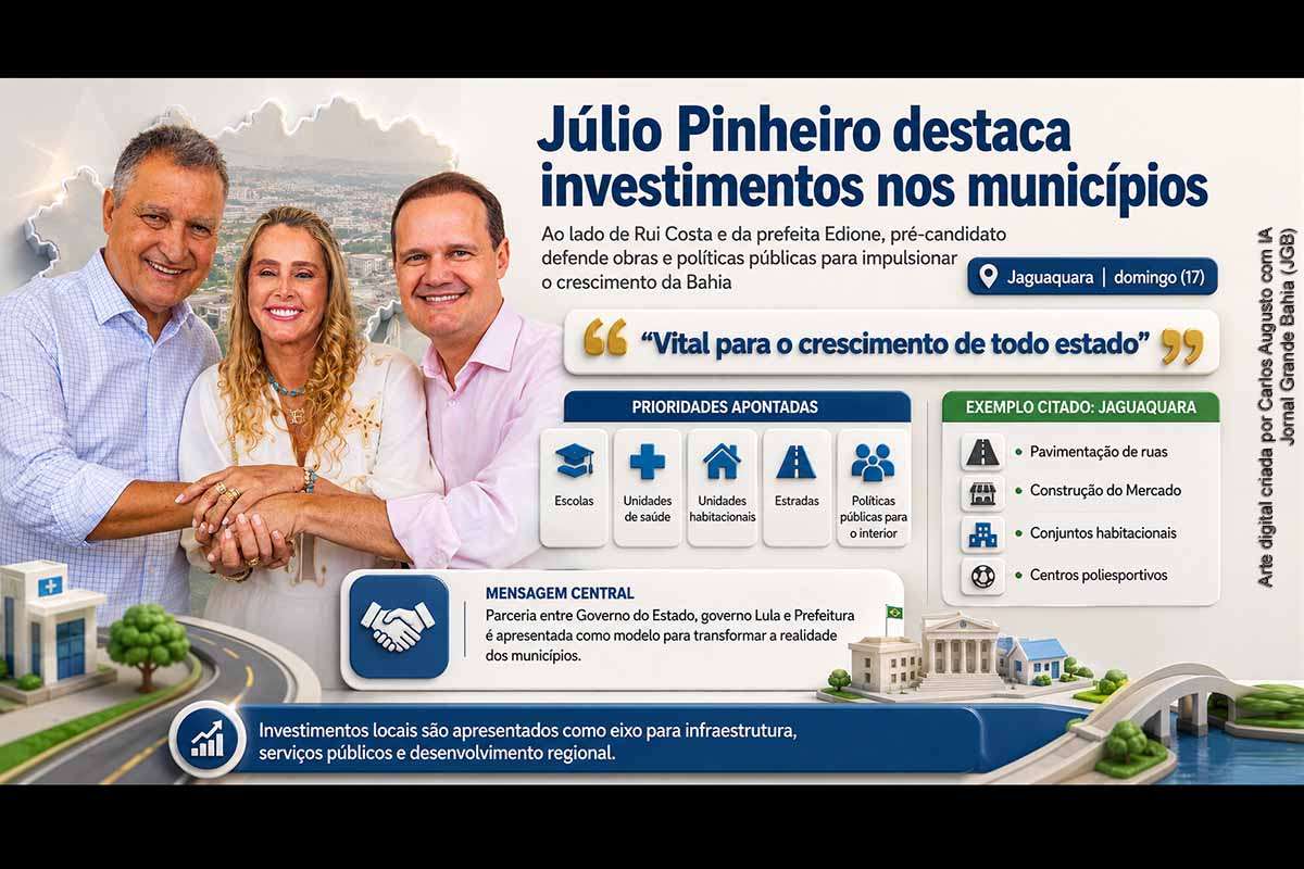 Júlio Pinheiro participou, neste domingo (17/05/2026), das comemorações do aniversário de Jaguaquara ao lado de Rui Costa e da prefeita Edione Agostinone. O ex-prefeito de Amargosa defendeu investimentos nos municípios como fator essencial para o crescimento da Bahia e citou obras de pavimentação, mercado municipal, habitação, escolas, saúde, estradas e centros poliesportivos como exemplos de políticas públicas voltadas ao interior.
