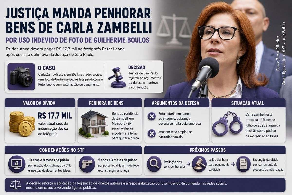 Decisão da Justiça de São Paulo prevê avaliação e possível leilão de bens da ex-deputada para quitar dívida relacionada a direitos autorais.