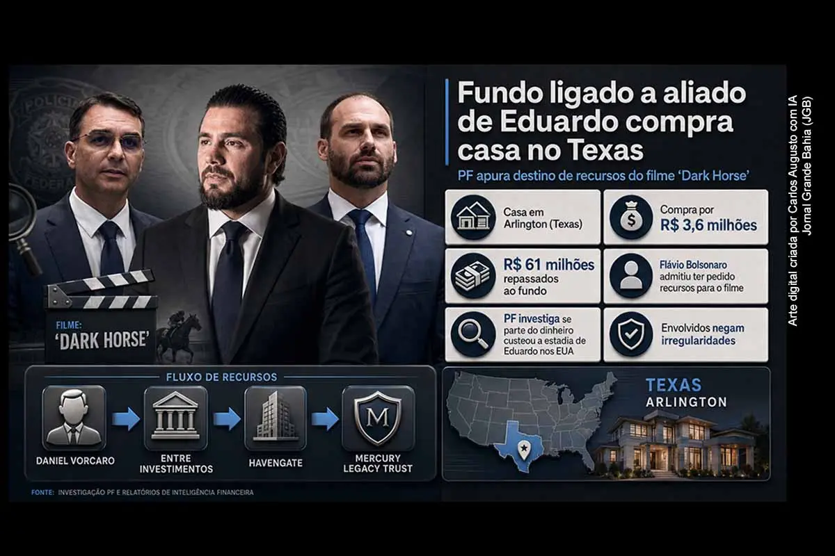 Um fundo ligado ao advogado Paulo Calixto, próximo de Eduardo Bolsonaro, comprou uma casa de R$ 3,6 milhões no Texas enquanto a Polícia Federal investiga repasses milionários ao filme “Dark Horse”. O caso envolve Daniel Vorcaro, Banco Master, Flávio Bolsonaro, Entre Investimentos, Havengate e suspeitas sobre o destino de R$ 61 milhões. Os citados negam irregularidades, mas pontos centrais seguem sem esclarecimento definitivo.