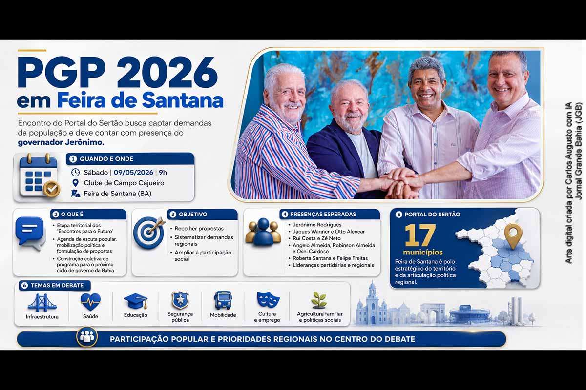 O PGP 2026 realizará encontro em Feira de Santana neste sábado (09/05/2026), às 9 horas, no Clube de Campo Cajueiro, como parte dos “Encontros para o Futuro”. A agenda busca ampliar a escuta popular no Portal do Sertão e recolher propostas para o programa de governo. O evento tem caráter participativo, mas também dimensão política e eleitoral no contexto da disputa estadual de 2026.