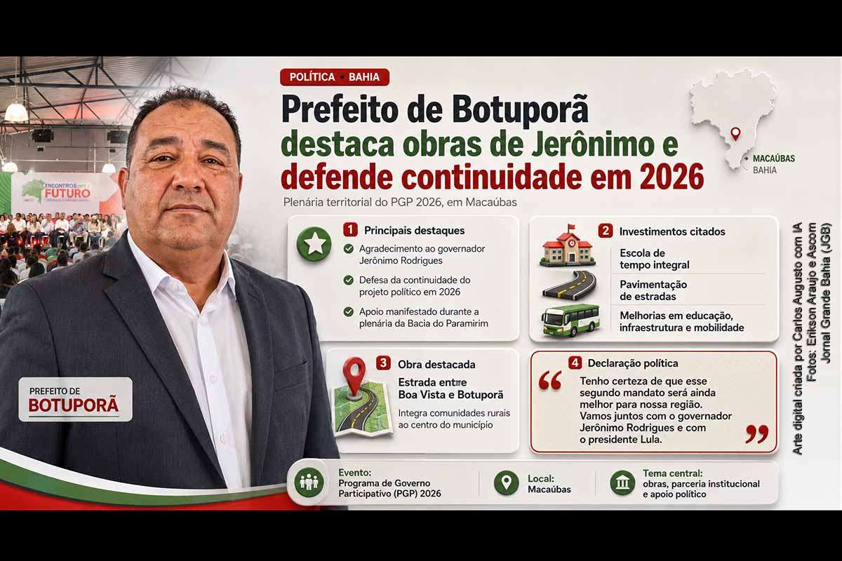 O prefeito de Botuporã, professor Edmilson, defendeu em Macaúbas a continuidade do projeto político do governador Jerônimo Rodrigues durante plenária do PGP 2026. O gestor citou investimentos em educação, infraestrutura e mobilidade, com destaque para uma escola de tempo integral e a estrada entre Boa Vista e Botuporã. A fala reforçou o apoio de lideranças municipais à agenda governista na Bacia do Paramirim.