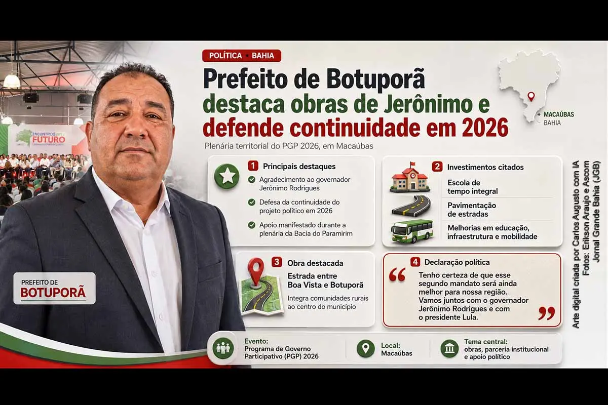 O prefeito de Botuporã, professor Edmilson, defendeu em Macaúbas a continuidade do projeto político do governador Jerônimo Rodrigues durante plenária do PGP 2026. O gestor citou investimentos em educação, infraestrutura e mobilidade, com destaque para uma escola de tempo integral e a estrada entre Boa Vista e Botuporã. A fala reforçou o apoio de lideranças municipais à agenda governista na Bacia do Paramirim.