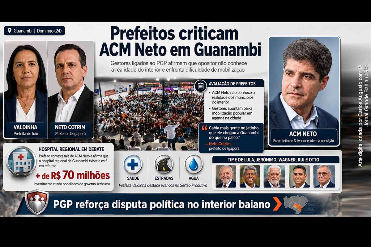 Prefeitos que participaram do PGP em Guanambi criticaram ACM Neto e afirmaram que o ex-prefeito de Salvador não conhece a realidade do interior baiano nem consegue mobilizar a população em suas agendas. Neto Cotrim contestou fala atribuída a ACM Neto sobre hospital regional em Guanambi, enquanto a prefeita Valdinha defendeu investimentos do governo Jerônimo em saúde, estradas e abastecimento de água no Sertão Produtivo.
