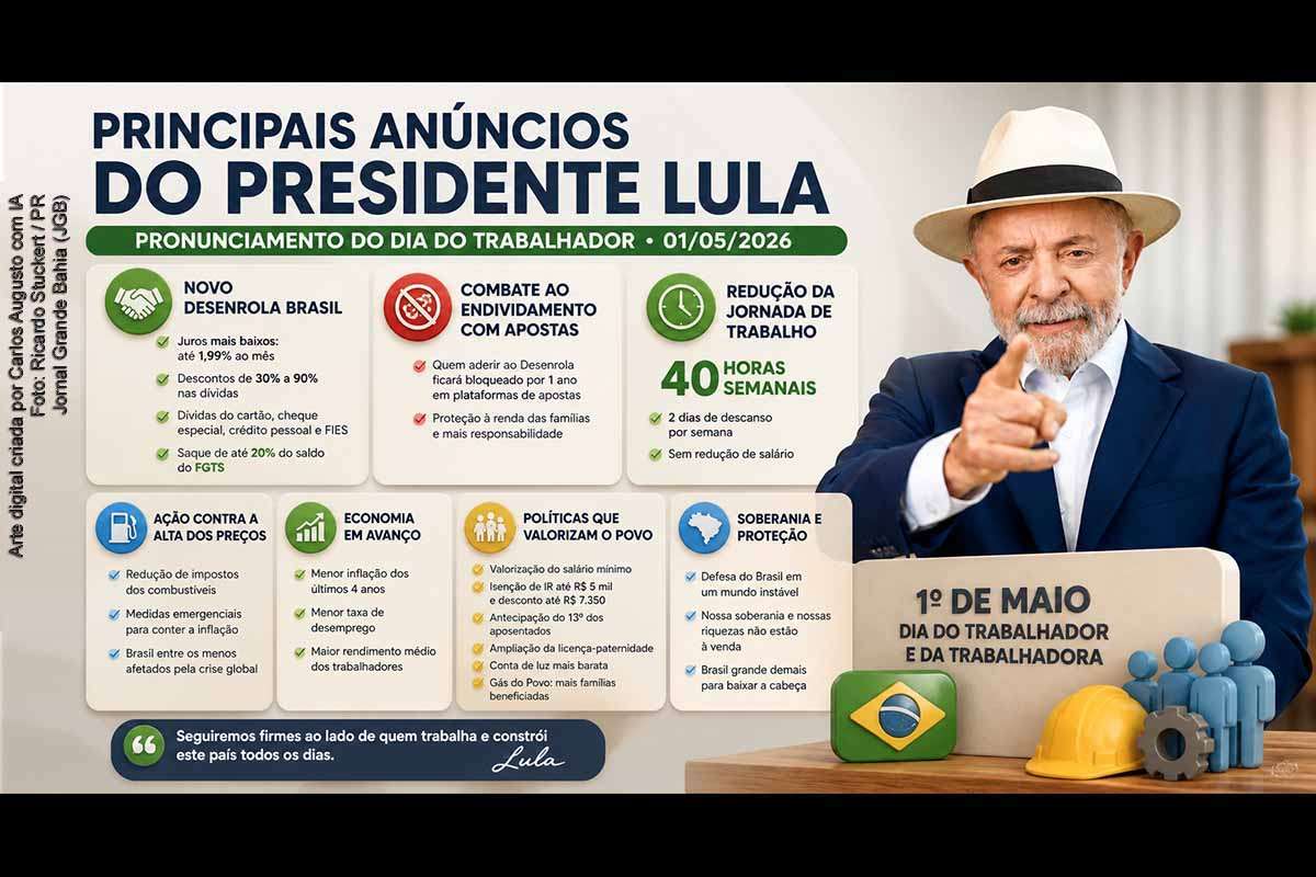 O presidente Luiz Inácio Lula da Silva anunciou, no Dia do Trabalhador de 2026, o Novo Desenrola Brasil para renegociação de dívidas, com juros reduzidos e descontos expressivos. Também propôs a redução da jornada para 40 horas semanais. O pronunciamento abordou indicadores econômicos, políticas sociais e os impactos da crise internacional, além de destacar desafios estruturais e desigualdades no país.