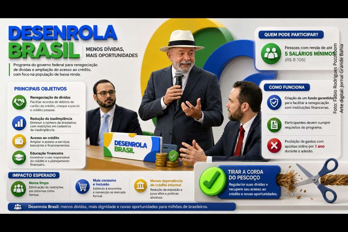 Iniciativa do governo federal busca atender população de baixa renda e reduzir inadimplência no país.