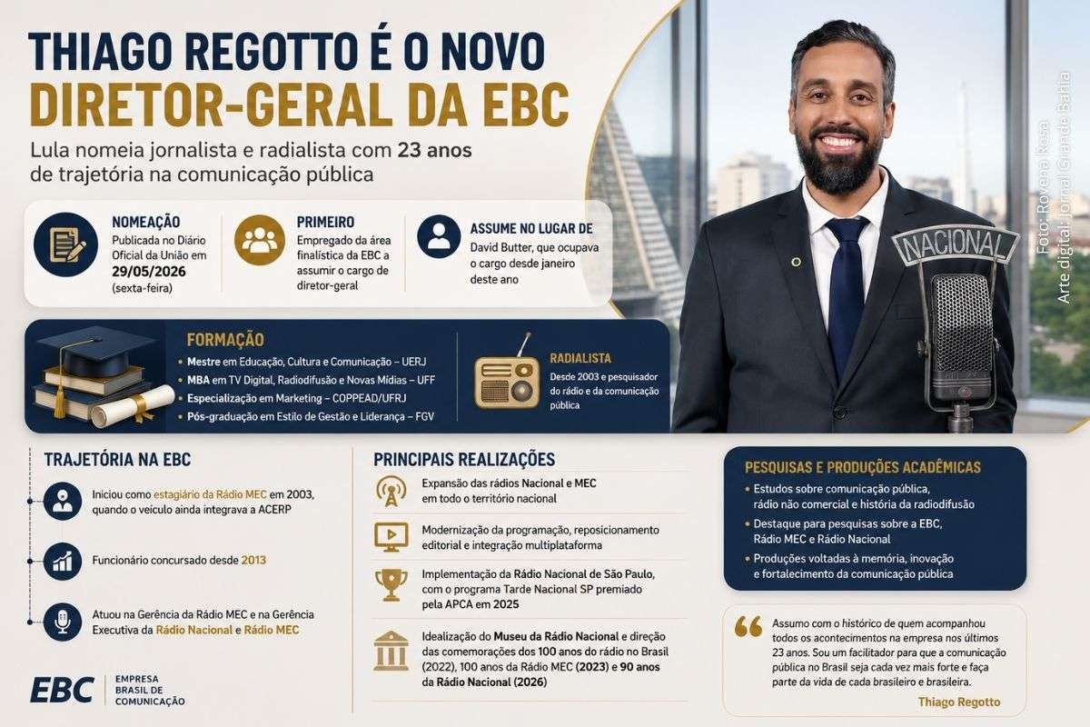 Jornalista e radialista assume comando da EBC após atuação em rádios públicas, projetos de inovação e expansão da comunicação pública federal.