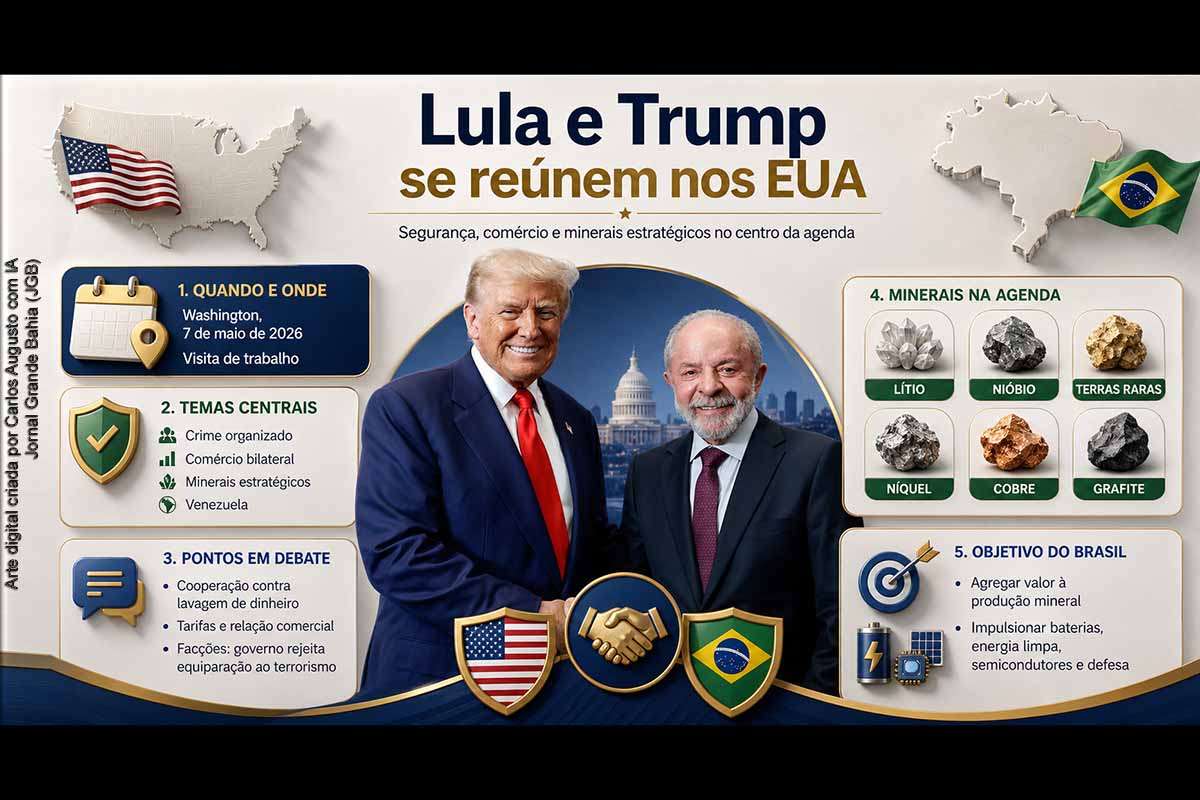 Lula viaja nesta quarta-feira (06/05/2026) a Washington para reunião com Donald Trump na quinta-feira (07/05/2026). O encontro deve tratar de crime organizado, tarifas, Venezuela e minerais estratégicos, como lítio, nióbio e terras raras. O governo brasileiro busca ampliar a cooperação com os Estados Unidos, mas pretende evitar a classificação de facções como organizações terroristas e defender maior agregação de valor à produção mineral nacional.