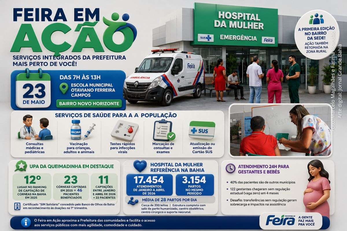 Prefeitura amplia ações de saúde e assistência com mutirão de serviços, avanço em transplantes de córneas e mais de 3 mil partos realizados em quatro meses.