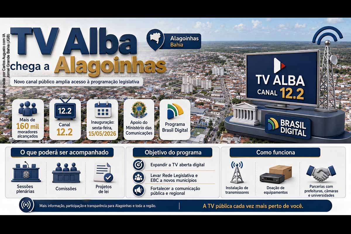 O Ministério das Comunicações inaugurou, na sexta-feira (15/05/2026), a transmissão da TV Alba em Alagoinhas, por meio do programa Brasil Digital. O novo canal aberto digital, disponível no 12.2, permitirá que mais de 160 mil moradores acompanhem sessões, comissões e projetos da Assembleia Legislativa da Bahia. A iniciativa amplia a comunicação pública, fortalece a transparência institucional e interioriza o acesso à informação legislativa.