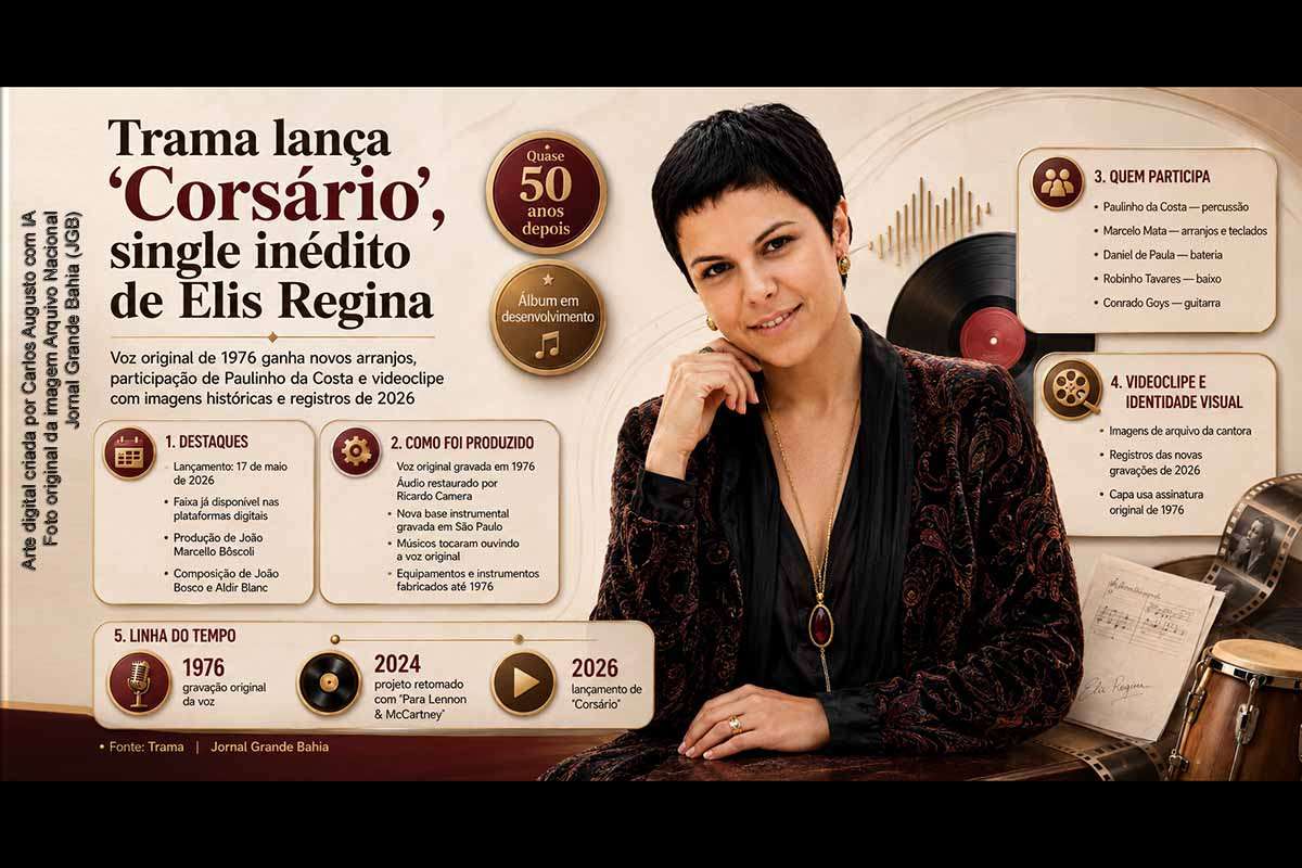 A Trama lançou “Corsário”, single inédito de Elis Regina com voz original gravada em 1976, participação de Paulinho da Costa e produção de João Marcello Bôscoli. A faixa, composta por João Bosco e Aldir Blanc, passou por restauração de áudio e recebeu nova base instrumental gravada em São Paulo. O projeto integra um álbum em desenvolvimento com registros inéditos da cantora.