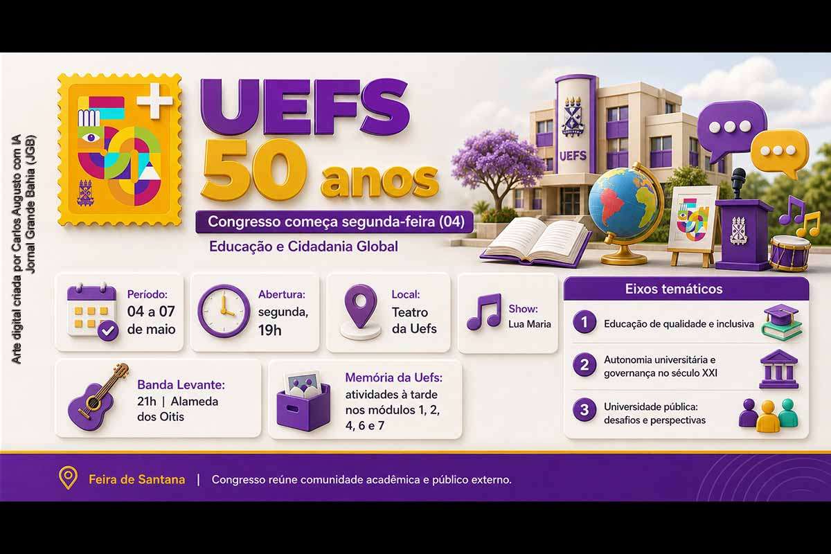 A Uefs inicia na segunda-feira (04/05/2026) o congresso comemorativo de seus 50 anos, com programação até 07/05/2026 em Feira de Santana. O evento reunirá comunidade acadêmica e público externo para discutir educação inclusiva, autonomia universitária, governança e desafios da universidade pública. A abertura terá conferência sobre Educação e Cidadania Global, atividades de memória institucional e apresentações culturais.