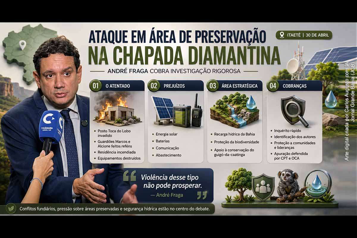 O vereador André Fraga (PV) cobrou investigação rápida após ataque armado ao Posto Avançado Toca do Lobo, na Serra da Chapadinha, em Itaetê. O atentado destruiu equipamentos, atingiu guardiões ambientais e reacendeu o alerta sobre conflitos fundiários, grilagem, pressão sobre áreas de preservação e ameaças a defensores ambientais na Chapada Diamantina, região estratégica para a segurança hídrica da Bahia.