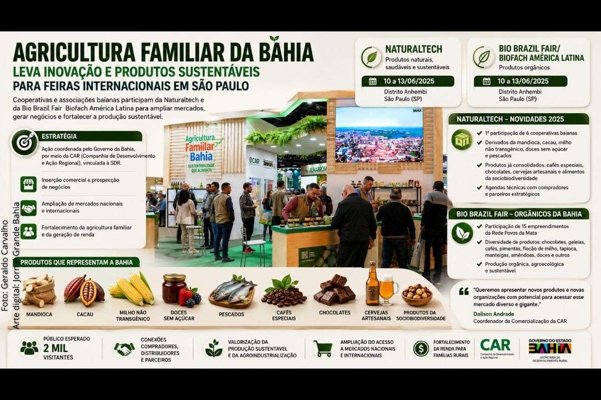 Cooperativas e associações apoiadas pelo Governo da Bahia participam da Naturaltech e da Bio Brazil Fair/Biofach América Latina entre 10 e 13 de junho em São Paulo.