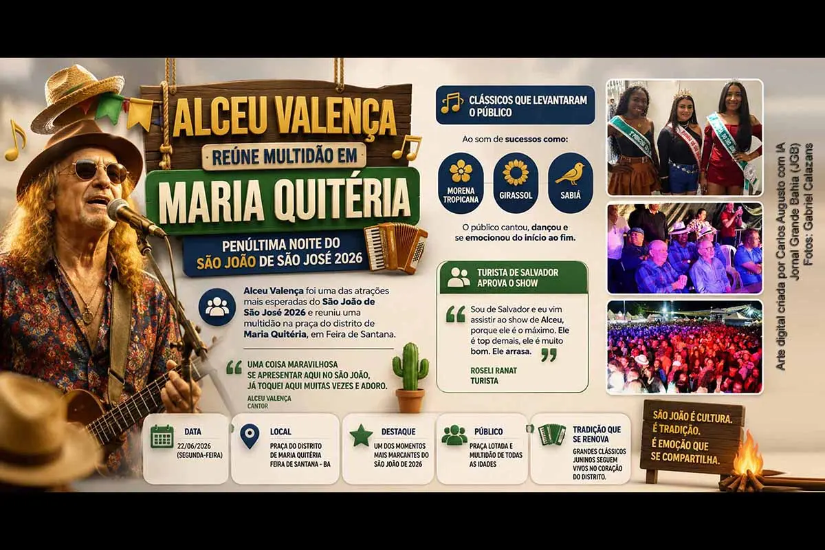 Alceu Valença reuniu uma multidão na penúltima noite do São João de São José 2026, no distrito de Maria Quitéria, em Feira de Santana. Com sucessos como “Morena Tropicana”, “Girassol” e “Sabiá”, o cantor emocionou o público e reforçou a força cultural dos festejos juninos. A apresentação destacou a tradição nordestina, atraiu visitantes e consolidou-se como um dos momentos centrais da programação.