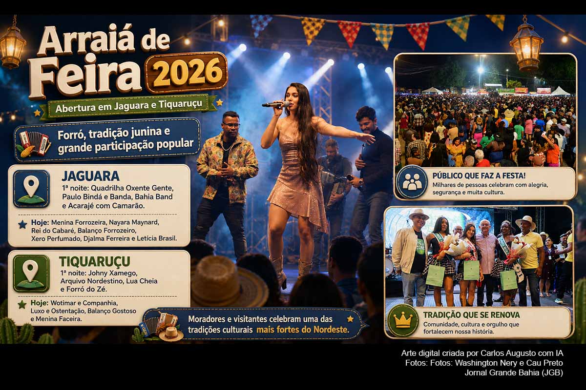 O Arraiá de Feira 2026 abriu a programação em Jaguara e Tiquaruçu no sábado, 20/06/2026, com quadrilha junina, shows de forró e ampla participação de moradores e visitantes. As apresentações valorizaram tradições nordestinas e fortaleceram a vida cultural dos distritos. A festa continua neste domingo, 21/06/2026, com novas atrações e demanda acompanhamento sobre organização, impacto econômico e execução pública.