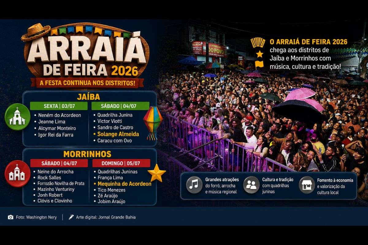 Prefeitura de Feira de Santana dará continuidade aos festejos nos dias 03, 04 e 05 de julho, com apresentações musicais, quadrilhas juninas e atrações regionais nos dois distritos.