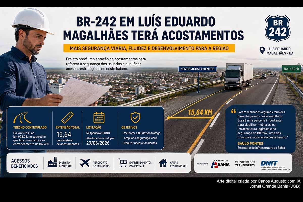 BR-242 terá acostamentos em Luís Eduardo Magalhães.