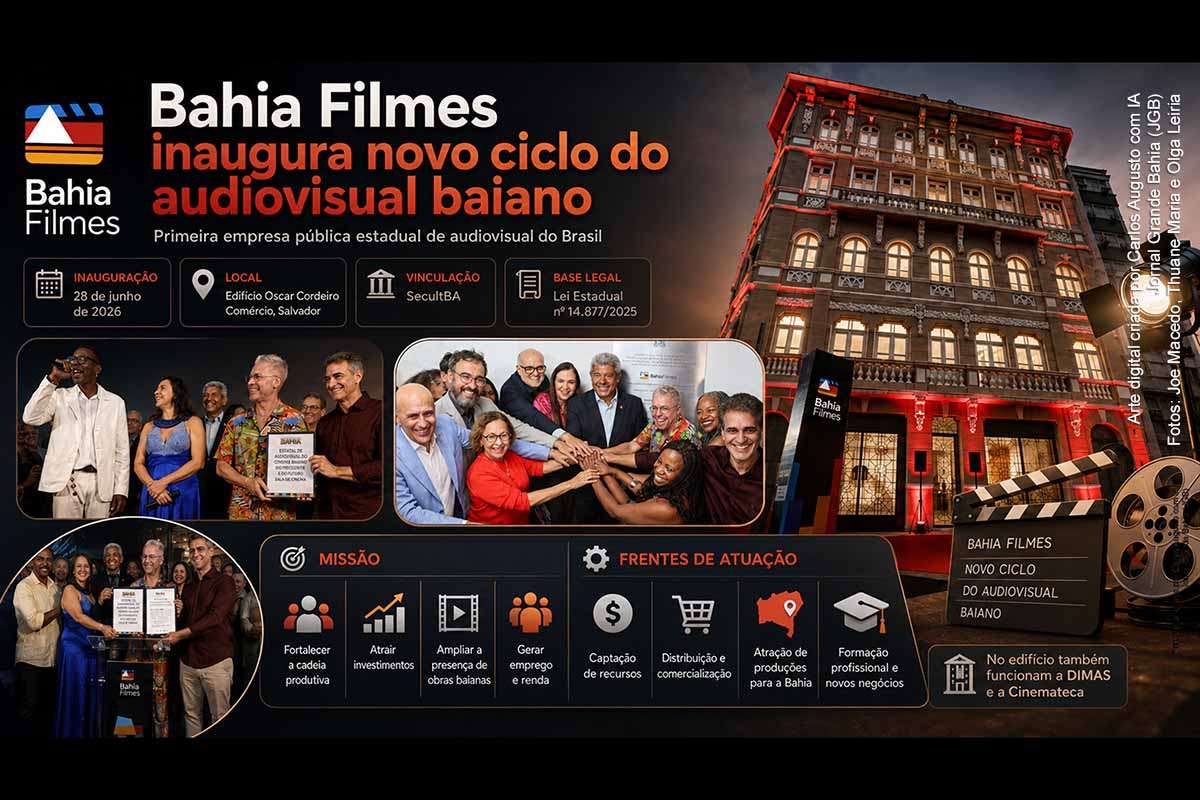 O Governo da Bahia inaugurou a Bahia Filmes, primeira empresa pública estadual dedicada ao audiovisual no Brasil. Instalada no Comércio, em Salvador, a companhia vinculada à SecultBA pretende atrair investimentos, apoiar produções, ampliar distribuição, formar profissionais e fortalecer a economia criativa. Criada pela Lei Estadual nº 14.877/2025, a empresa nasce com apoio do governo estadual, do Ministério da Cultura e de representantes do setor audiovisual.