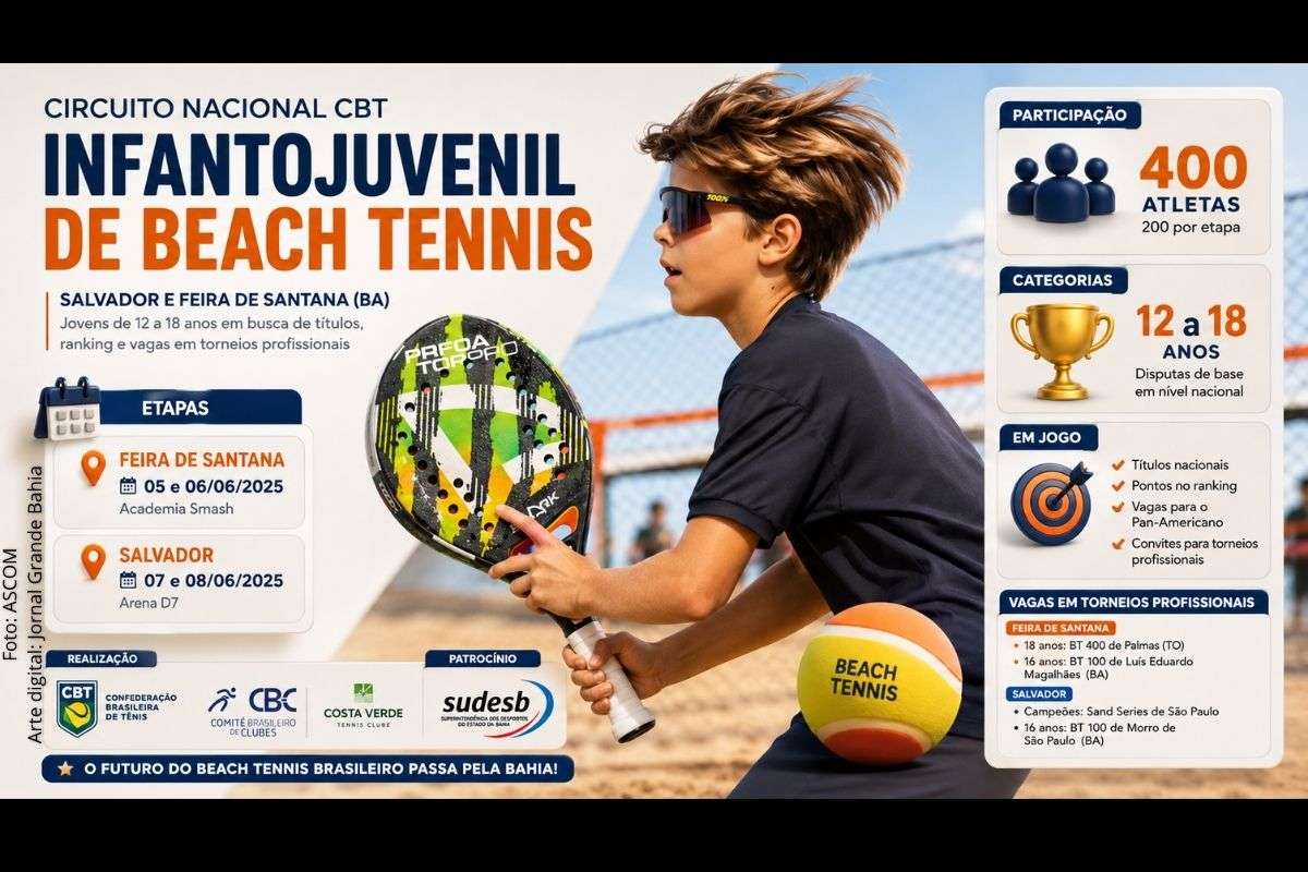 Etapas do campeonato nacional reúnem jovens de 12 a 18 anos em busca de títulos, posições no ranking e vagas em torneios profissionais da modalidade.