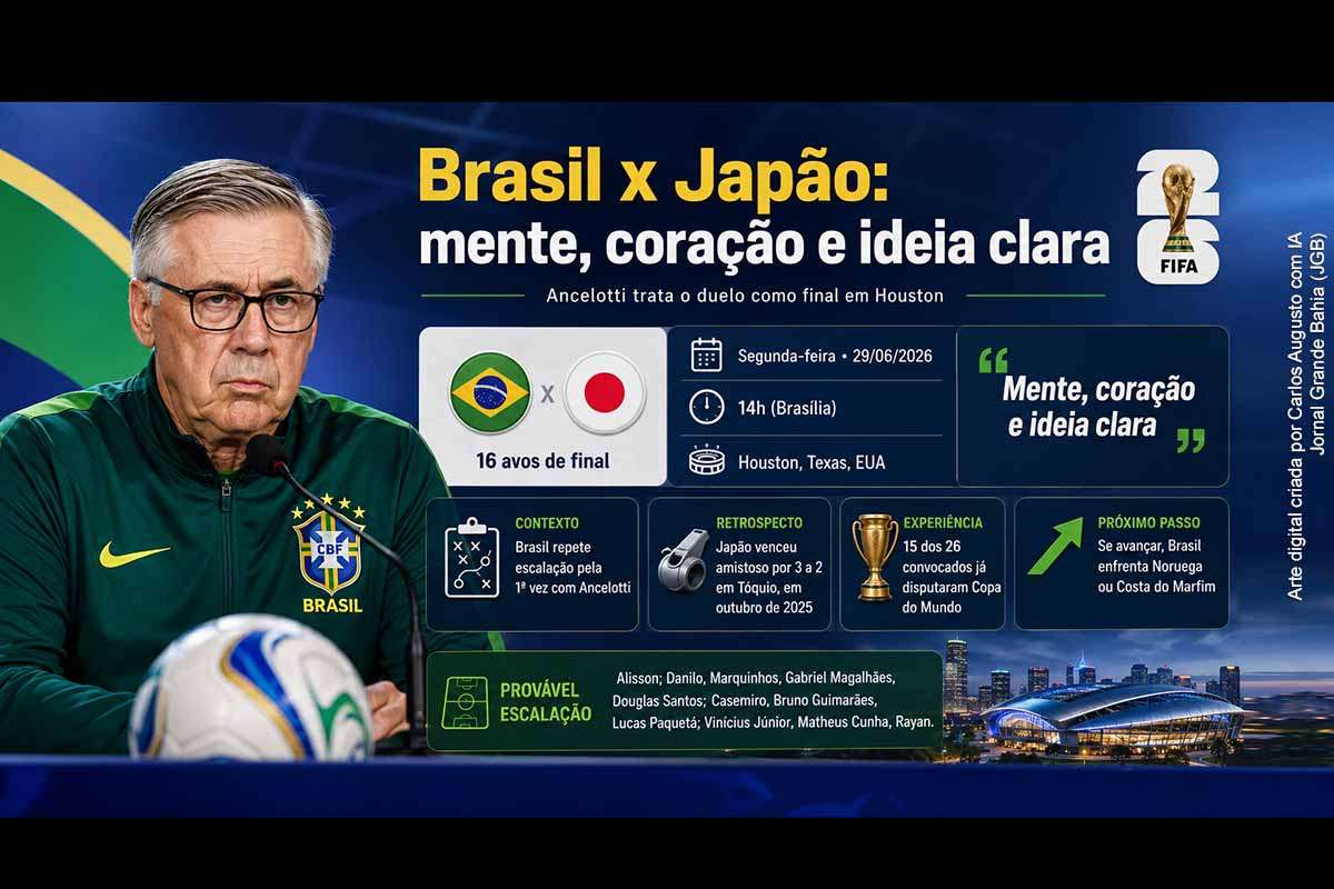 A Seleção Brasileira enfrenta o Japão nesta segunda-feira, 29/06/2026, em Houston, pelos 16 avos de final da Copa do Mundo. Carlo Ancelotti repete escalação pela primeira vez no comando do Brasil e cobra “mente, coração e ideia clara” diante de um rival que venceu a Seleção por 3 a 2 em 2025. Se avançar, o Brasil enfrentará Noruega ou Costa do Marfim.