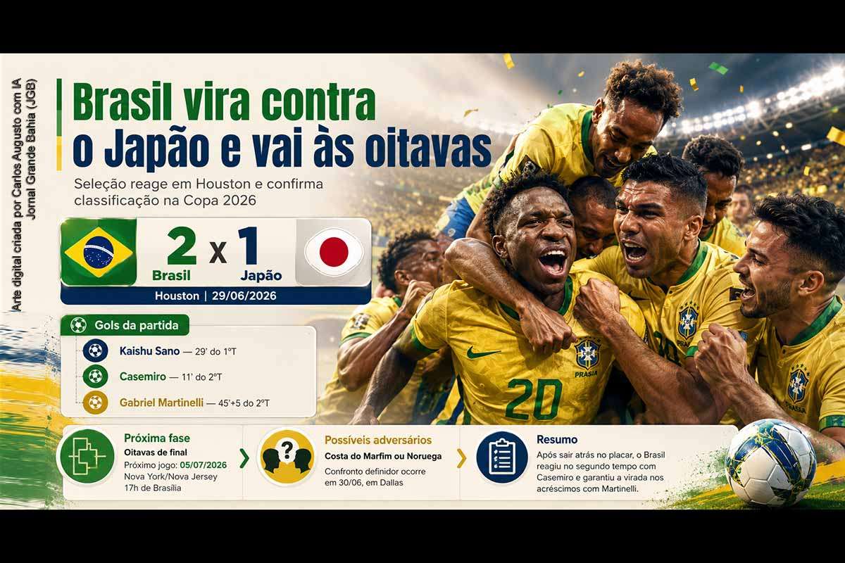 O Brasil venceu o Japão por 2 a 1, de virada, no Estádio de Houston, em 29/06/2026, e avançou às oitavas da Copa do Mundo 2026. Kaishu Sano abriu o placar para os japoneses, mas Casemiro empatou no segundo tempo e Gabriel Martinelli marcou nos acréscimos. A Seleção Brasileira enfrentará o vencedor de Costa do Marfim x Noruega no domingo, 05/07/2026, em Nova York/Nova Jersey.