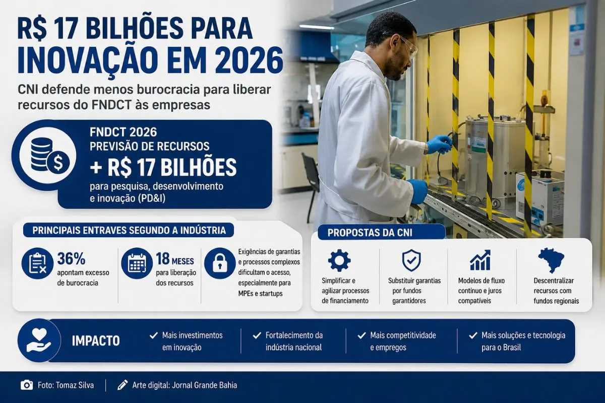 Documento entregue aos pré-candidatos à Presidência defende simplificação do acesso aos recursos públicos, modernização do crédito e fortalecimento das políticas de pesquisa, desenvolvimento e inovação.