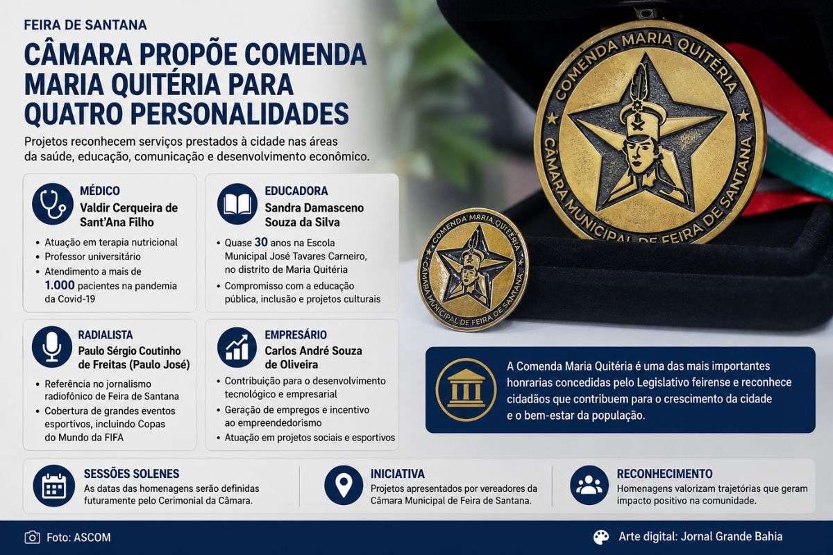 Projetos apresentados por vereadores da Câmara Municipal reconhecem contribuições nas áreas da saúde, educação, comunicação e desenvolvimento econômico em Feira de Santana.