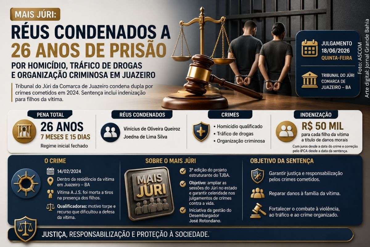 Sentença também determina indenização de R$ 50 mil para cada filho da vítima assassinada dentro de casa em 2024.