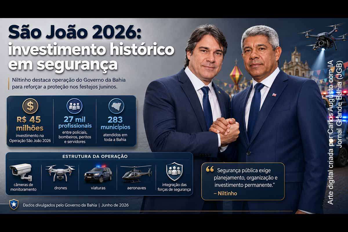 O deputado estadual Niltinho (PSD) defendeu a Operação São João 2026, anunciada pelo Governo da Bahia com R$ 45 milhões, 27 mil profissionais e atuação em 283 municípios. O parlamentar afirmou que a segurança pública exige planejamento, tecnologia e integração institucional, ao mesmo tempo em que rebateu críticas de ACM Neto. A operação ocorre em meio à centralidade eleitoral do tema da violência no estado.