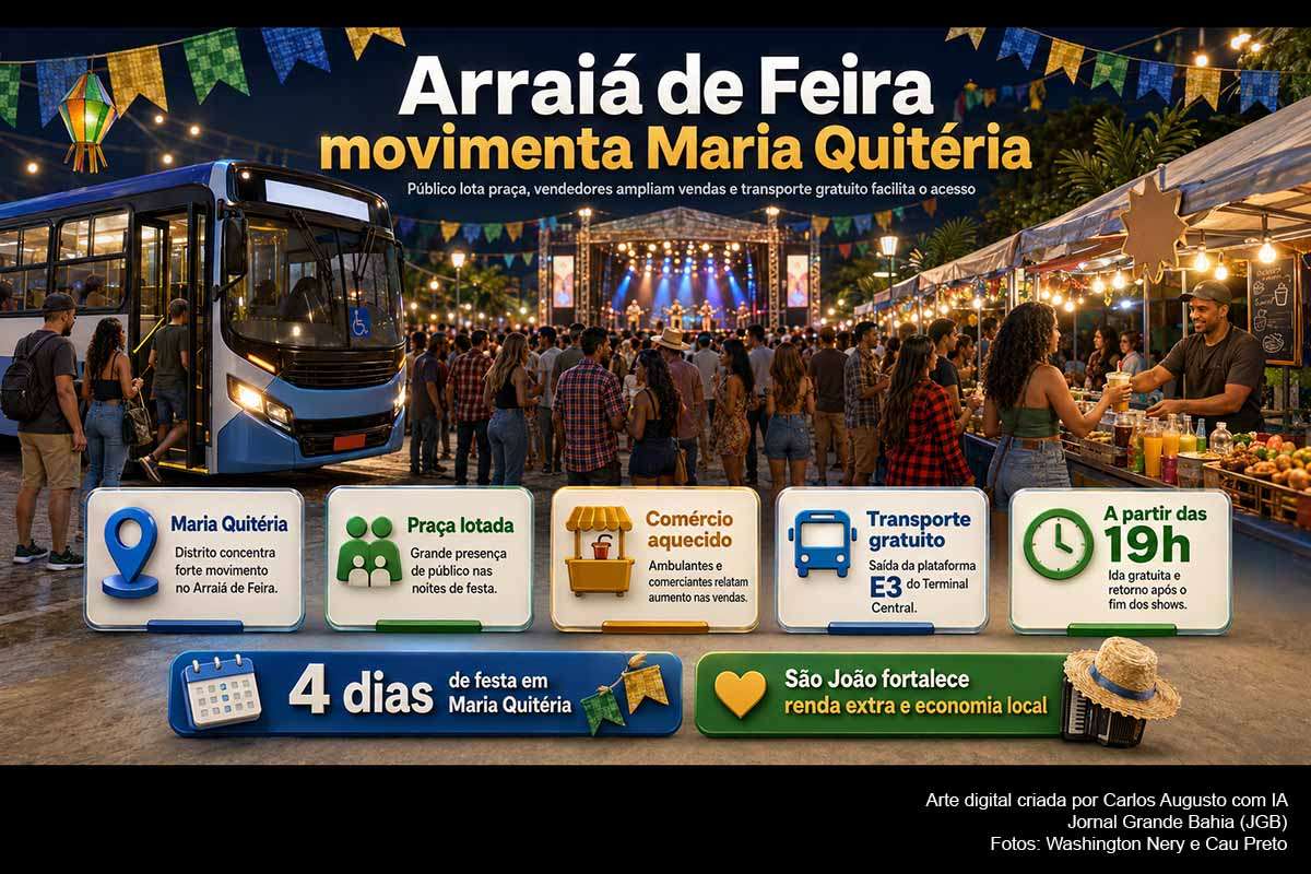 O Arraiá de Feira registrou forte movimentação em Maria Quitéria no domingo, 21/06/2026, com praça lotada, comércio aquecido e aprovação do transporte gratuito oferecido pela Prefeitura de Feira de Santana. Vendedores relataram aumento nas vendas, enquanto passageiros destacaram economia e segurança no deslocamento. A festa reforça a importância cultural dos distritos, gera renda temporária e exige acompanhamento da mobilidade, organização e impactos econômicos.