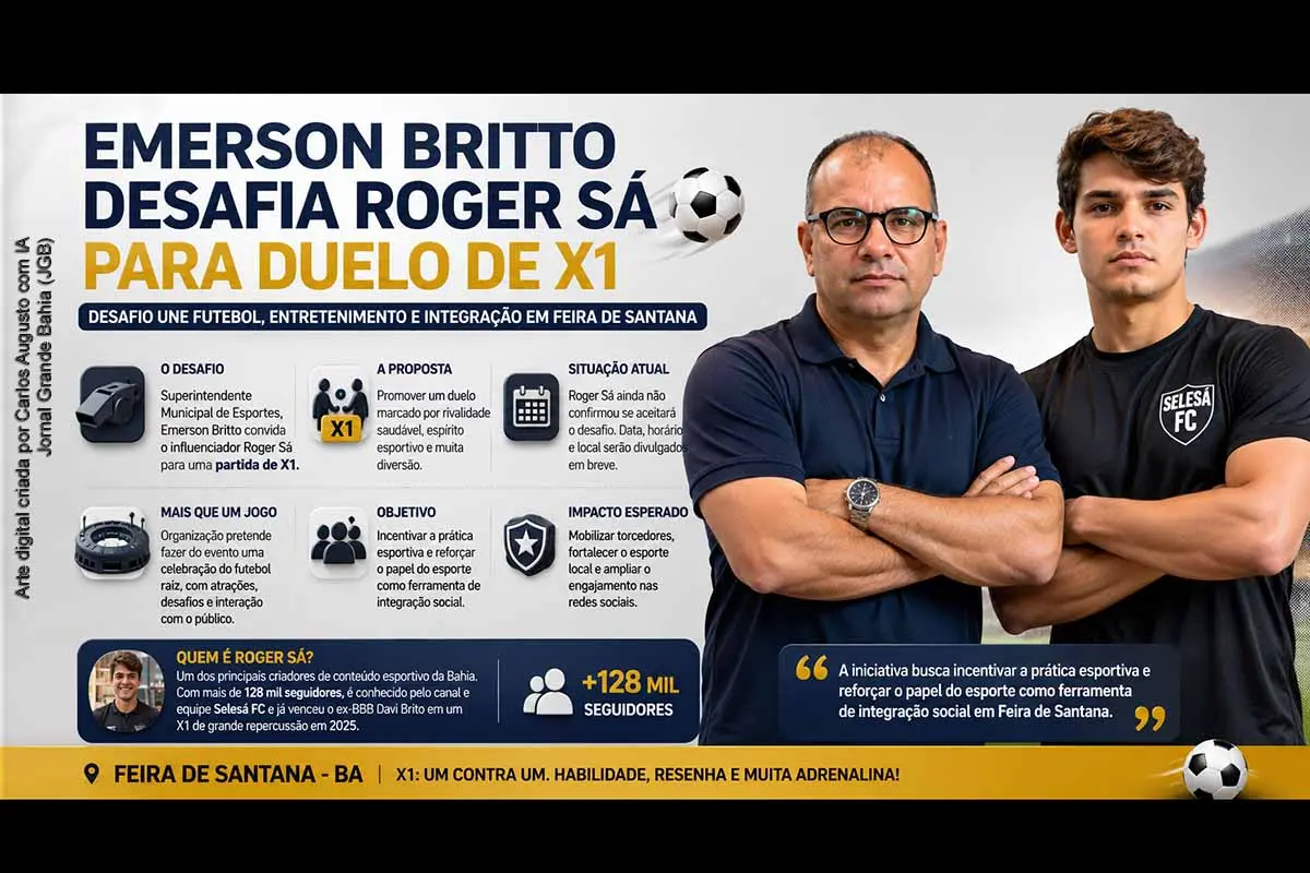 O superintendente municipal de Esportes, Emerson Britto, desafiou o influenciador Roger Sá para um duelo de X1 em Feira de Santana. A proposta pretende unir rivalidade saudável, futebol raiz, entretenimento e interação com o público. Roger Sá, ligado à Selesá FC e com mais de 128 mil seguidores, ainda não confirmou participação. Caso aceite, data, horário e local serão divulgados pela organização.