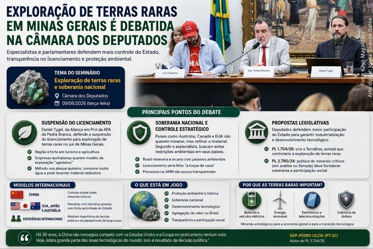 Especialistas e parlamentares discutem impactos ambientais, controle estratégico dos minerais críticos e modelos de exploração adotados no Brasil.