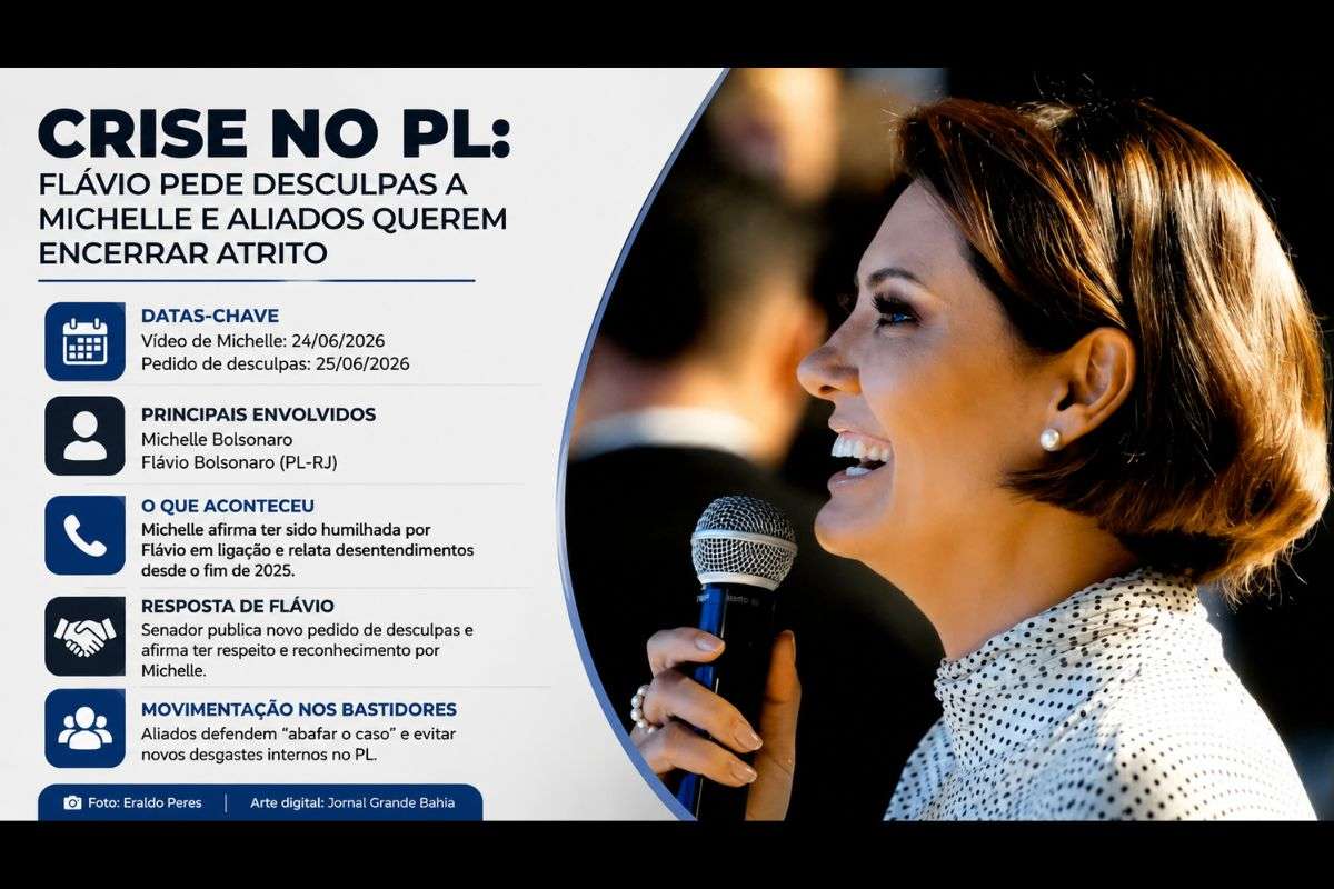 Senador reiterou pedido de desculpas após manifestação pública de Michelle Bolsonaro, enquanto pessoas próximas defendem que o episódio seja superado para evitar novos desgastes internos.