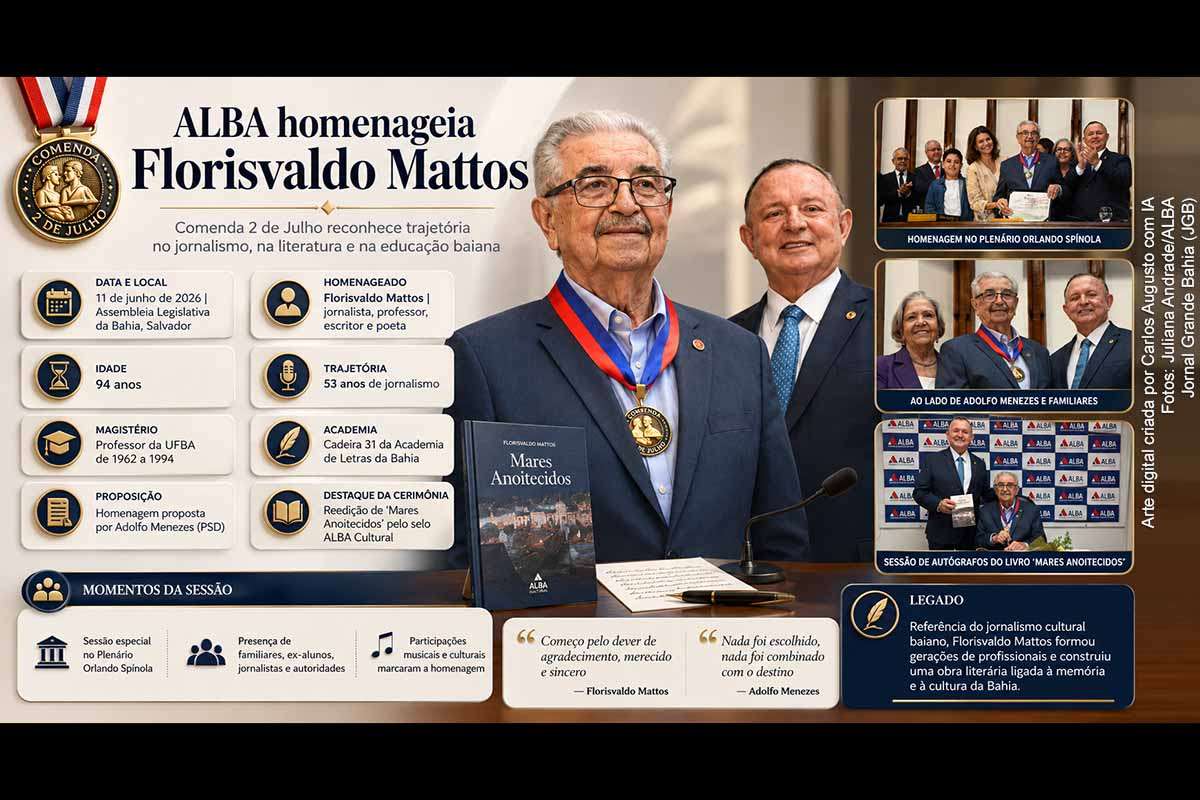 A Assembleia Legislativa da Bahia concedeu a Comenda 2 de Julho ao jornalista, escritor, professor e poeta Florisvaldo Mattos, em sessão especial proposta por Adolfo Menezes. A homenagem reconheceu seus 94 anos de vida, quase 53 anos de jornalismo, atuação como professor da UFBA, produção literária e presença na Academia de Letras da Bahia. A solenidade também marcou a reedição de Mares Anoitecidos pela ALBA Cultural.