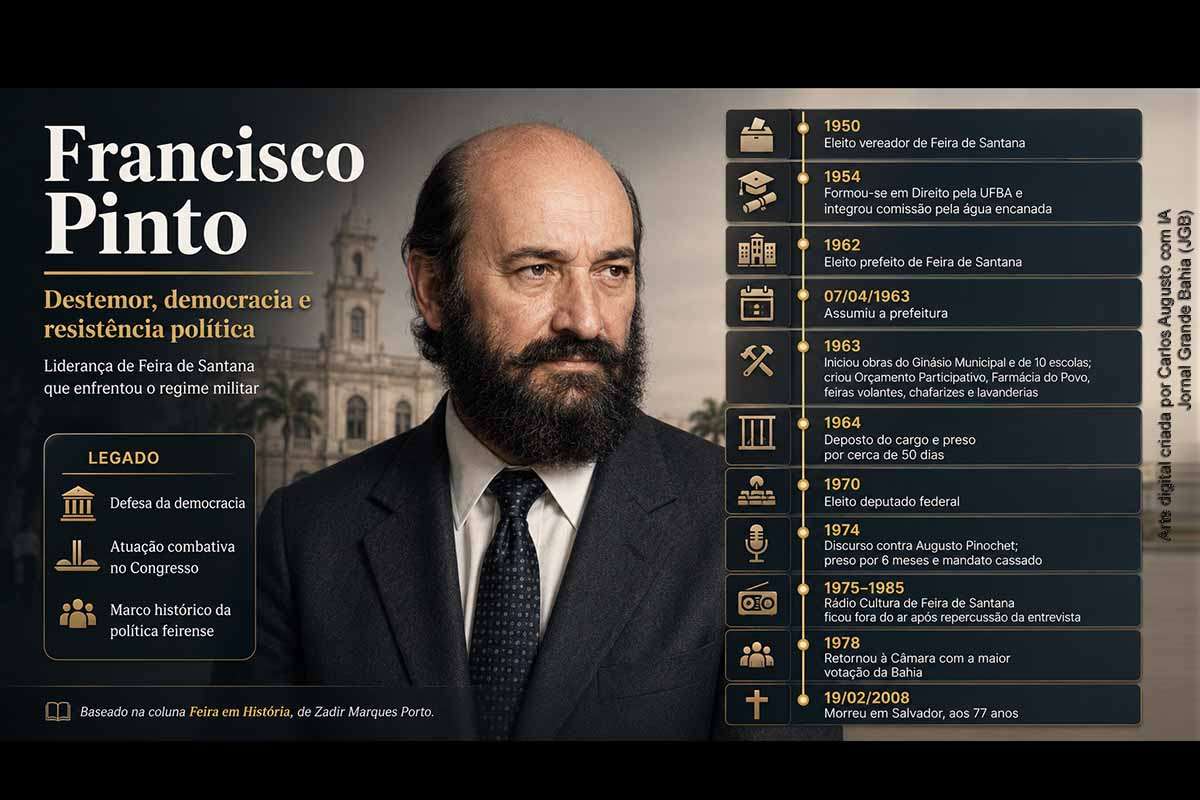 Francisco José Pinto dos Santos, o Chico Pinto, foi uma das principais lideranças políticas de Feira de Santana no século XX. Vereador, prefeito e deputado federal, destacou-se pela defesa da democracia e pelo enfrentamento ao regime militar. Foi deposto em 1964, preso e cassado em 1974 após críticas a Augusto Pinochet. Retornou à Câmara em 1978 com a maior votação da Bahia e morreu em 2008.
