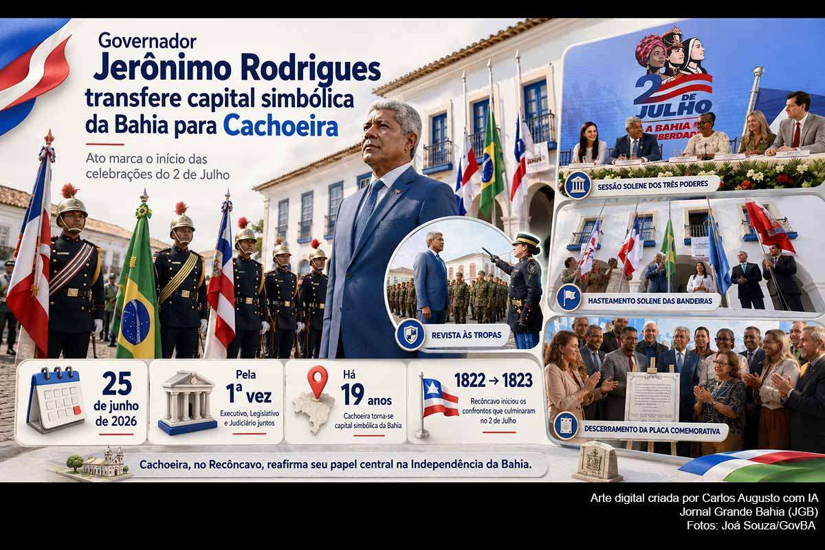 Cachoeira tornou-se capital simbólica da Bahia em 25/06/2026, durante ato que marcou o início das celebrações do 2 de Julho. Pela primeira vez, Executivo, Legislativo e Judiciário transferiram conjuntamente suas sedes para o município. A cerimônia destacou o papel do Recôncavo na Independência do Brasil, reuniu autoridades estaduais e reforçou a necessidade de políticas permanentes de memória, educação patrimonial e preservação histórica.