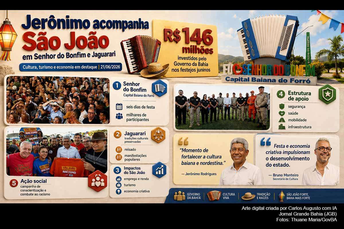 Governador Jerônimo Rodrigues participa dos festejos juninos em Senhor do Bonfim e Jaguarari, com foco em cultura, turismo e economia local.
