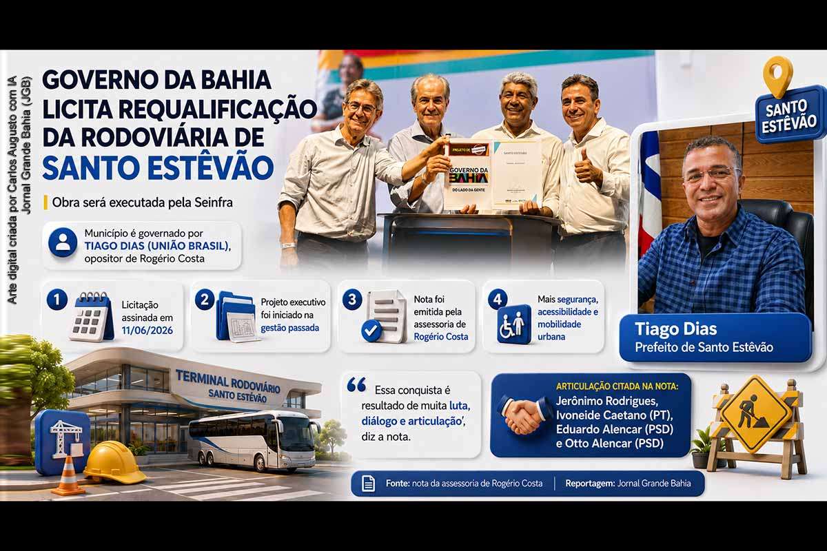 O Governo da Bahia licitou a requalificação do Terminal Rodoviário de Santo Estêvão, obra que será executada pela Seinfra. Segundo nota emitida pela assessoria de Rogério Costa, o projeto executivo foi iniciado na gestão passada. A intervenção ocorre em meio à disputa política entre o atual prefeito Tiago Dias, do União Brasil, e o ex-prefeito Rogério Costa, aliado de Jerônimo Rodrigues.